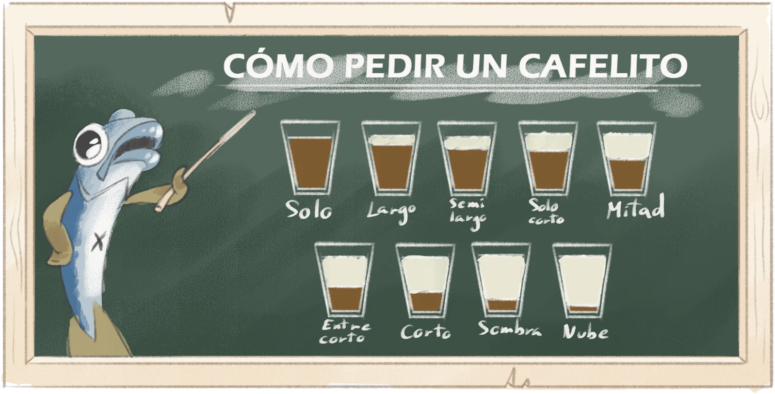 Pizarra «Cómo pedir un cafelito»: un pez profesor con un puntero explica los cafés de Málaga, del solo a la nube